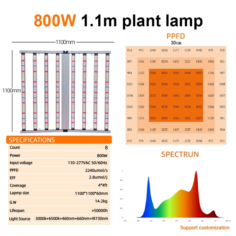 Plant-growth-lights